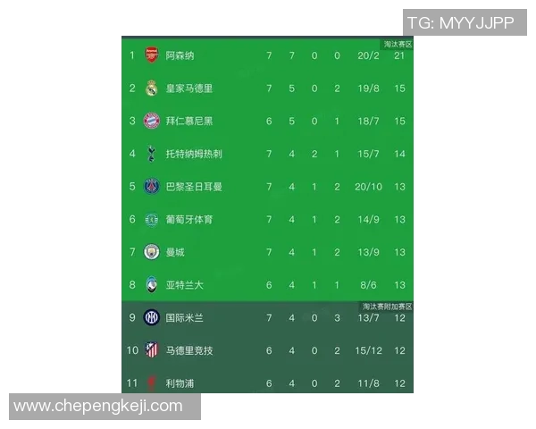 赛后评分出炉：欧冠成最大亮点！